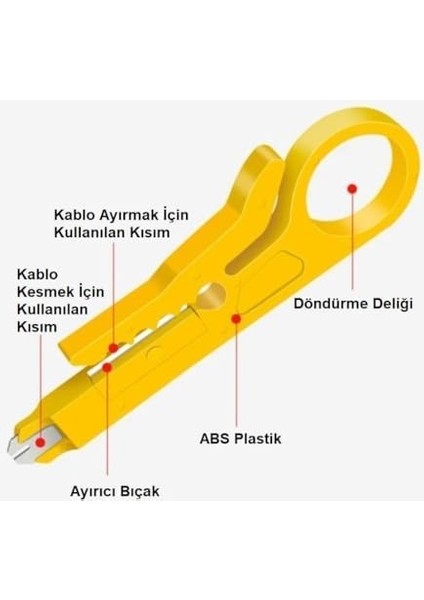 Soyma Aparatı Kablo Sıyırıcı Soyucu