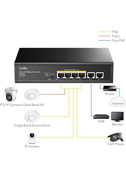 FS1006P 6 Portlu Ethernet Poe+Yönetilmeyen Anahtar, 4 x Poe+@ 60W, 802.3AF, 802.3AT, Cctv Modu, Sağlam Metal Fansız Muhafaza, Tak ve Çalıştır