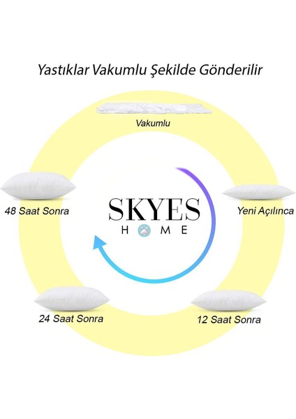 4 Adet Ultra Dolgun Kare Kırlent Içi Yastık - Mikrofiber Kumaş, Yüksek Kalite, Saf Boncuk Dolgu fırsatları