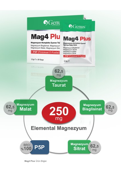 Mag4 Plus, Magnezyum İçeren Takviye Edici Gıda (3,5G X 20 SAŞE) fırsatları