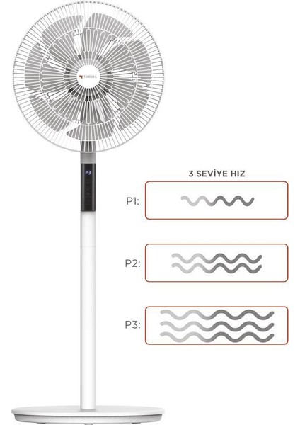 Sf-02 Siyah Ayaklı 16'' Inc 60W 3 Kademe 7 Pervaneli Kumandalı Diğital Ekranlı Vantilatör Fan