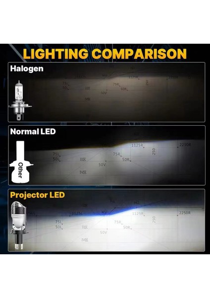 Evrensel Tak-Çalıştır Far H4 Projektör Yüksek Güçlü LED Lens Farlar Araba Moto Modifiye Far (Yurt Dışından) fırsatları