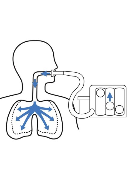 Trıflo Solunum Egzersiz Cihazı fırsatları