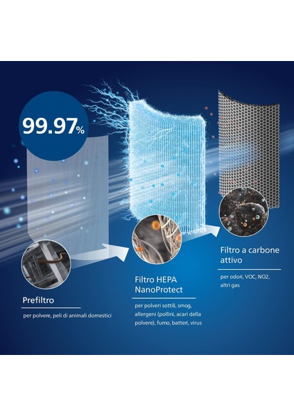True Cam Pure Hepa Filtre Philips FY0910/30 Uyumlu Nano Hava Temizleme Filtresi modelleri