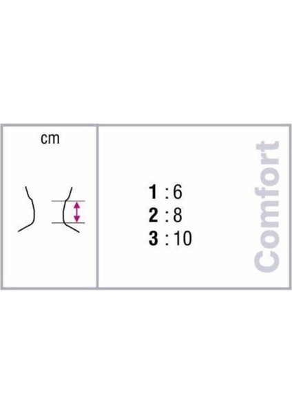 Yumuşak Sünger Boyunluk, Destek ve Rahatlık Için Uygun, Çok Amaçlı Kullanım fiyatları