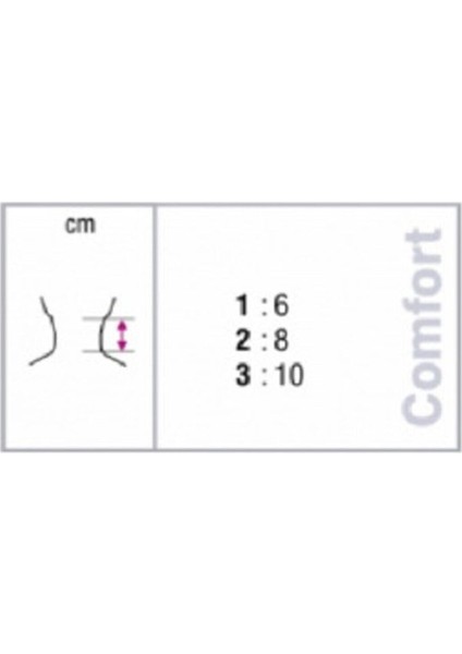 Yumuşak ve Destekleyici Sünger Boyunluk, Konforlu Kullanım Sağlar fiyatları