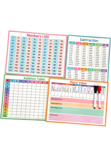 4 Çocuk Matematik Silinebilir Dayanıklılık Çift Taraflı (Yurt Dışından)