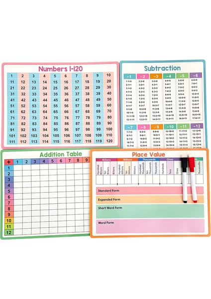 4 Çocuk Matematik Silinebilir Dayanıklılık Çift Taraflı (Yurt Dışından)