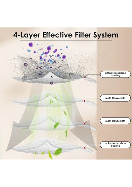 Roborock Qrevo S, Qrevo Pro, Qrevo Maxv, Qrevo Plus, Robot Süpürge, Filtre Aksesuarları Kiti Için Yedek Hepa Filtresi (Yurt Dışından) indirimleri