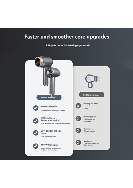Kablosuz Saç Kurutma Makinesi Tak ve Şarj 2'si Bir Arada 1 USB Şarjlı Soğuk Sıcak Rüzgar Kablosuz Saç Kurutma Makinesi A Ab Fişi (Yurt Dışından)