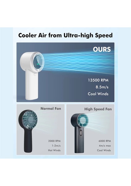 Giyilebilir Fan 5 Hızlı Yüksek Hızlı, Ekran Üstü Göstergeli USB Şarj Edilebilir, Iç ve Dış Mekan Kullanımı Için Kompakt Tasarım A (Yurt Dışından) indirimleri