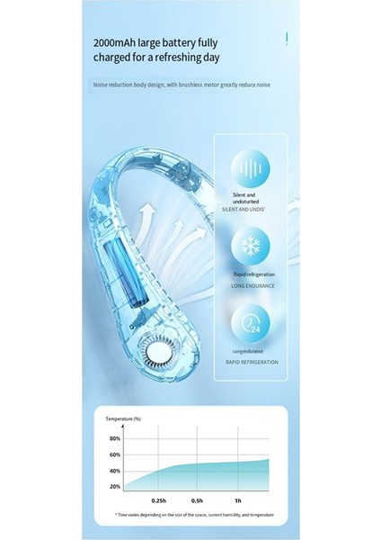 Taşınabilir Mini Boyun Fanı Taşınabilir Kanatsız Fan USB Şarj Edilebilir Kanatsız Asılı Hava Soğutucu (Yurt Dışından) modelleri