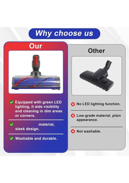 Dyson V7 V8 V10 V11 V15 SV10 SV11 SV12 Serisi Elektrikli Süpürge Parçaları Için Yedek Fırça Başlığı, Doğrudan Li Fırça (Yurt Dışından) indirimleri