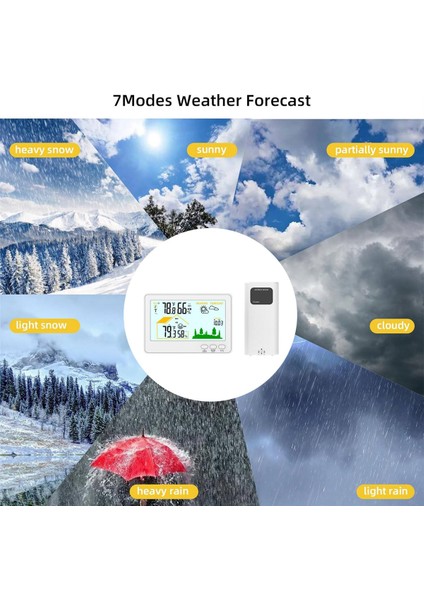 328FT/100M Menzil, Sıcaklık ve Nem ile Iç Mekan Dış Mekan Termometre ve Higrometre Kablosuz Hava Istasyonları (Yurt Dışından) fiyatları
