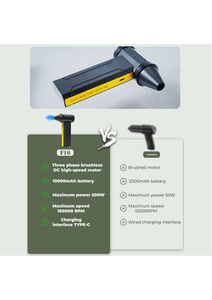 Elektrikli Hava Üfleyici Turbo Jetfan 160000RPM Fırçasız Motor Turbo Şiddetli Fan USB Şarj Edilebilir Güçlü Hava Toz Üfleyici, B (Yurt Dışından)