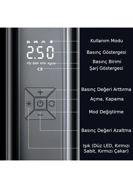 100W 6000MAH Şarjlı Araba Lastik Hava Pompası LED Işıklı Çok Amaçlı Bisiklet Yatak Top Pompası