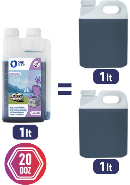 One Blue Lavanta One Blue Portatif ve Kasetli Tuvalet Kimyasalı fiyatları