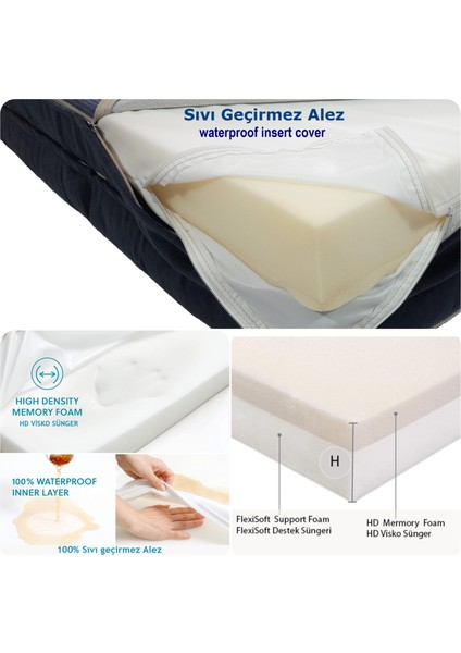 Viscopet Premium Cleopatra Blok Süngerli Alezli Fermuarlı Yıkanabilir Köpek Yatağı