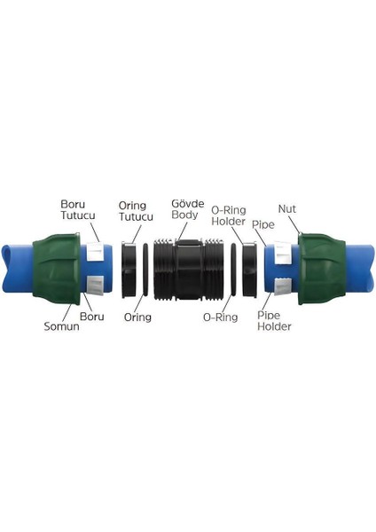 Kablin Manşon Çift Tarafı Kaplin Manşon 25 mm fırsatları