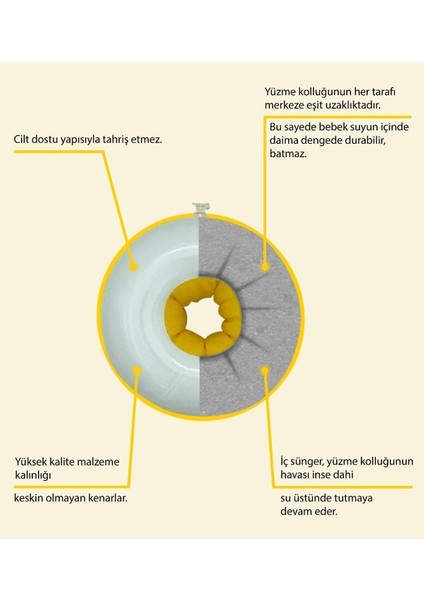 Çocuklar Için Yüzme Kolluğu, Süngerli Deniz Güvenliği, Başlangıç Seviyesi Yüzme Ekipmanı modelleri