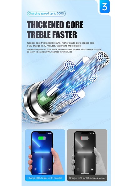 Apple Ipad Iphone 15/16 Plus/16 Pro Max Uyumlu 60W Hızlı Şarj Kablosu Örgü Usb-C Type-C Pd Kablo