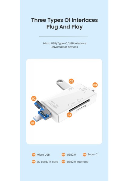 Ipad/macbook/iphone 15/15 Plus/15 Pro Max Uyumlu Type-C To Usb/micro Sd Card Reader Okuyucu Çevirici modelleri