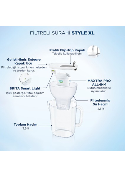 Style Xl Filtreli Su Arıtma Sürahisi Pro Gri 3,6 Lt