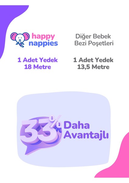 16L Korbell Çöp Kovası Ile Uyumlu 1000 Adet Bebek Bezi Kapasiteli Çöp Poşeti - 18 Metr