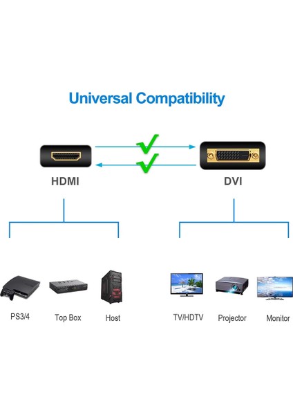 (24+1) HDMI - DVI Çift Yönlü Çevirici DVI HDMI Kablosu Monitör Hdtv Pc Ps4 Xbox Için Dönüştürücü modelleri