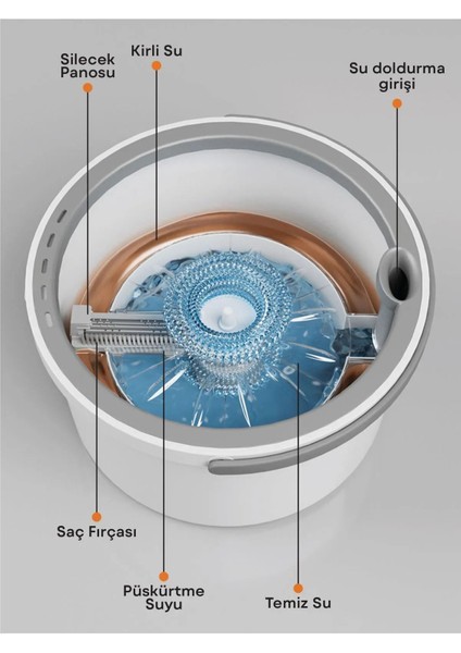 Temiz ve Kirli Su Ayıran Yuvarlak Mop Seti, Paspas Kenarlık ve Hediye Bezli