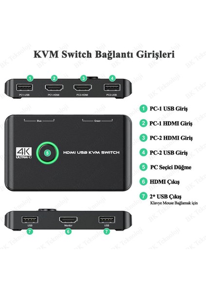 2 Port 4K Hdmı+Usb Kvm Switch 2 Bilgisayar 1 Monitör