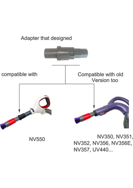 32MM Vakum Ek Parçaları Hortum Adaptörü At Kılı Fırçası Shark NV350, NV360, NV440 Için (Yurt Dışından) modelleri
