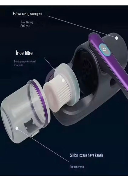 Kablosuz Uv Işıklı Yatak Akar Sökücü 12V 1500MAH Şarjlı Toz Akarı Temizleyici Süpürge | Mite Cleaner modelleri