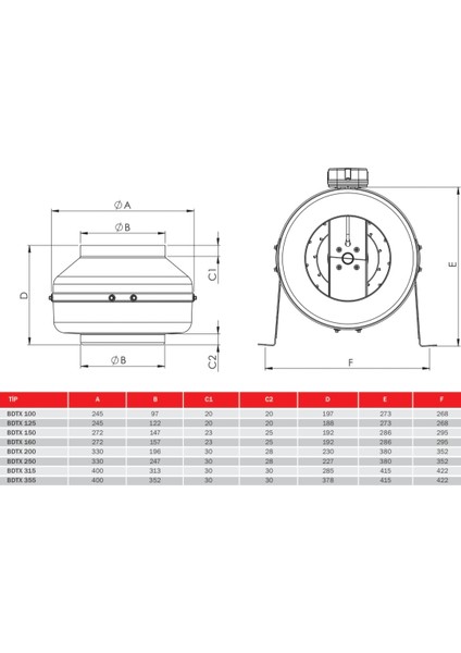 Bahçıvan Bdtx 250-A (1010M³/H) Yuvarlak Kanal Tipi Fan