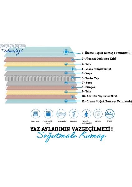 The Bed S1 100X200 fırsatları