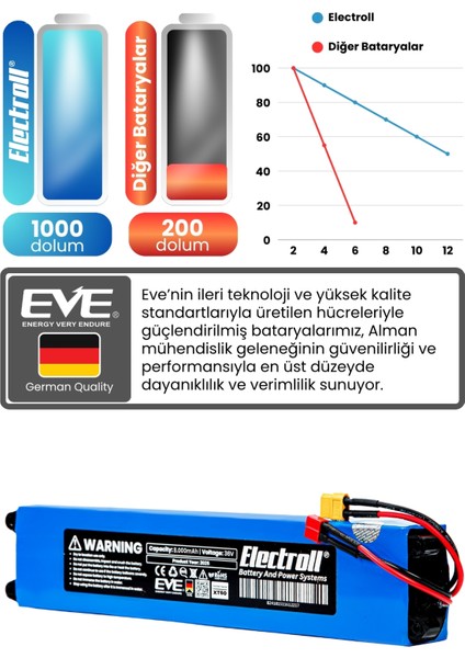 Onvo Ov-007 Uyumlu Batarya (ORJİNAL KAPASİTE) 36v 8000mah Pil Elektrikli Scooter Bataryası Değişimi fırsatları