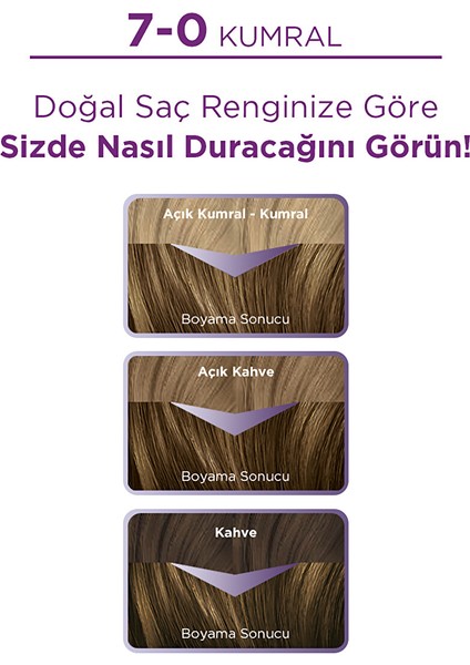 Göz Alıcı Renkler 7-0 Kumral Saç Boyası fiyatları