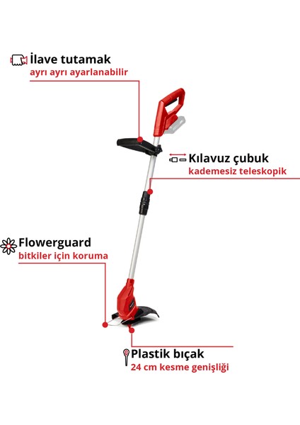 Gc-Ct 18/24 Li P, Akülü Kenar Kesme Seti (2,5 Ah Akü ve Şarj Cihazı, 8.500 Dev/dak, 24 cm Kesme Genişliği, Ilave Tutma Sapı, 20 Adet Plastik Bıçak) fiyatları