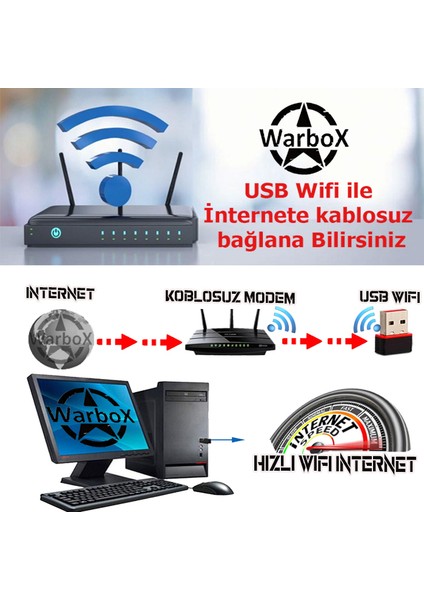 Woop I7 TURBO:3.46GHZ 16GB Ram 240GB SSD 250GB HDD R7 240-4GB E.kartı 20" Monitör Gaming Pc indirimleri