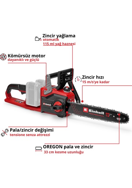 Akülü Kömürsüz Dal Kesme Seti (2x 4,0 Ah Akü ve Şarj Cihazı, Gp-Lc 36/35 Ağaç Kesme, Ge-Ps 18/15 Dal Budama Testeresi) fiyatları