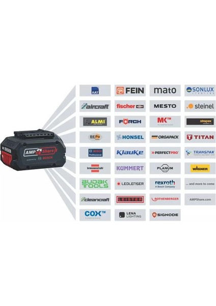 Gsb 18V-65 2.0AH Çift Akülü Darbeli Vidalama modelleri