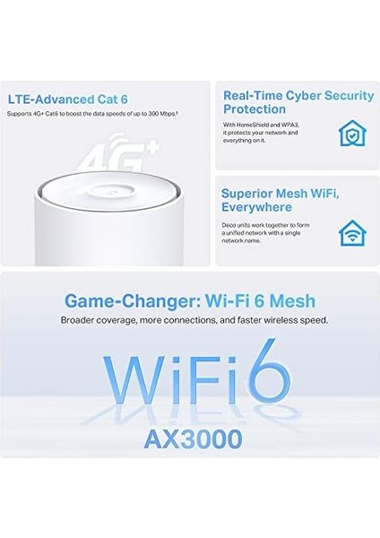 X50-4G, AX3000 Tüm Ev Mesh Wifi 6 4g+ Router, Sım Kart ile 4g Bağlantısı, Gigabit Ethernet Portları, 150 Cihaza Kadar Bağlantı, 230 M² 'ye Kadar Kapsama