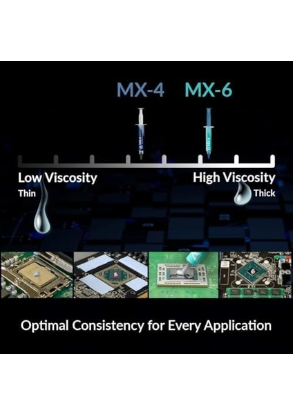 Mx-6 (4 G) - Ultimate Performance Isı Iletken Macun, Cpu, Konsol, Grafik Kartları, Dizüstü Bilgisayarlar Için, Çok Yüksek Isı Iletkenliği, Uzun Dayanıklılık, Iletken Değildir, Kapasitif