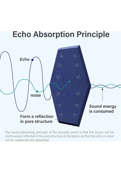 8 Paket Kendinden Yapışkanlı Altıgen Akustik Panel, Koyu Mavi (Yurt Dışından) indirimleri