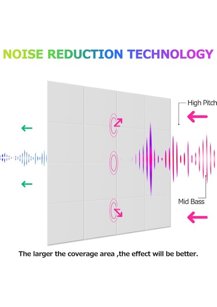 18 Paket Ev Stüdyo Ofis Için Kendinden Yapışkanlı Akustik Paneller, Beyaz (Yurt Dışından) fiyatları
