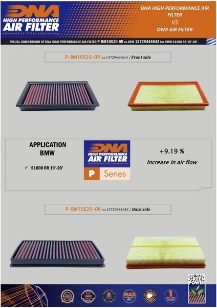 Dna High Performance Hava Filtresi (Bmw S 1000 R/rr/xr - M 1000 Rr/xr) fiyatları
