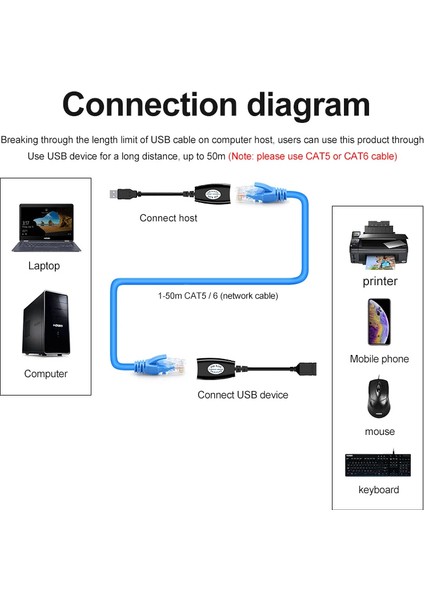Yeni USB RJ45 Extender RJ45 USB Ek Uzatıcı CAT5E 6 Kablosu Ekleme Extensıon Extender RJ45 USB Uzatma Cat5 RJ45 CAT5E Cat6 Yama Kablosu
