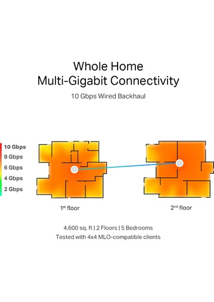 Deco BE85 (1-Pack) | Wi-Fi 7 Mesh Sistemi | BE19000 Mbps | Fiber Uyumlu | Üç Bant | AI-Roaming | 10 Gbps Port | 6 GHz | 200 Cihaz | WPA3 | VPN | Mobil Uygulama ile Kolay Kurulum