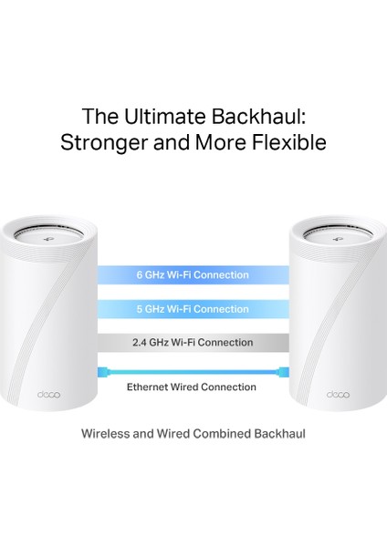Deco BE85 (1-Pack) | Wi-Fi 7 Mesh Sistemi | BE19000 Mbps | Fiber Uyumlu | Üç Bant | AI-Roaming | 10 Gbps Port | 6 GHz | 200 Cihaz | WPA3 | VPN | Mobil Uygulama ile Kolay Kurulum