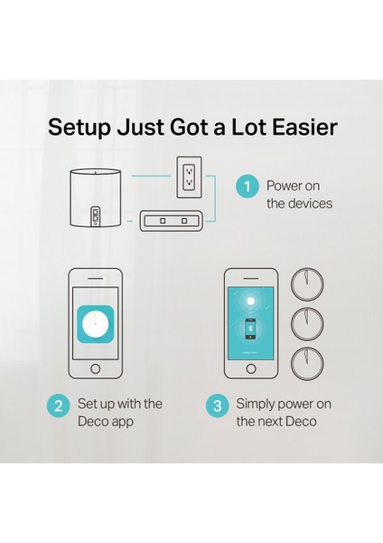 Deco X60 (3-Pack) | Wi-Fi 6 Mesh Sistemi | AX5400 Mbps Hız | Fiber Uyumlu | Çift Bant | Gigabit Port | 150 Cihaz | 650 m² Kapsama | WPA3 | Mobil Uygulama ile Kolay Kurulum